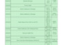 do accurate medical coding for maximum reimbursement